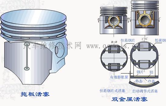 【发动机内部主要部件的检测方法】图4