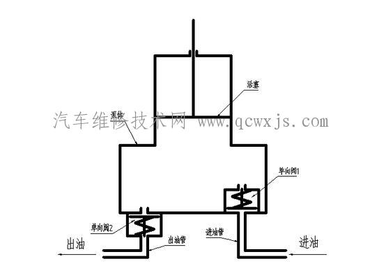 手油泵的工作原理