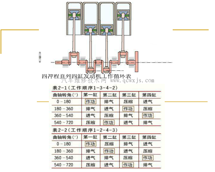 【三缸、四缸、五缸、V6缸、V8缸发动机点火顺序（图解）】图1