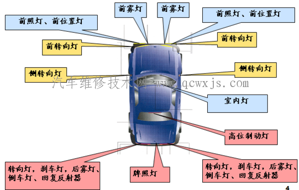 【汽车车灯名称及颜色图解】图2