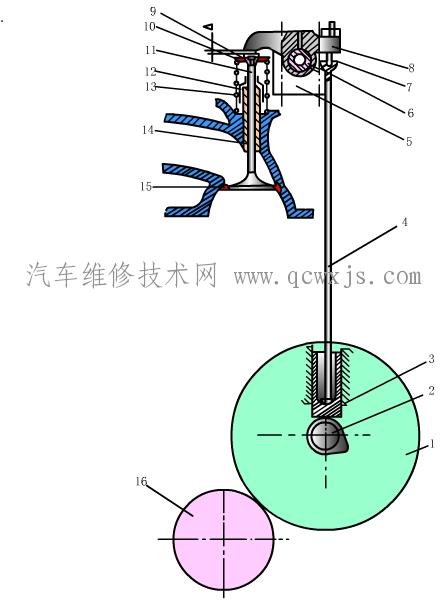 发动机配气机构的功用和组成及工作原理