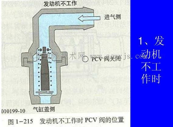 【曲轴箱通风系统常见故障分析】图3