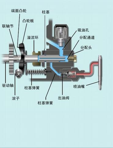 加油机油泵结构图图片