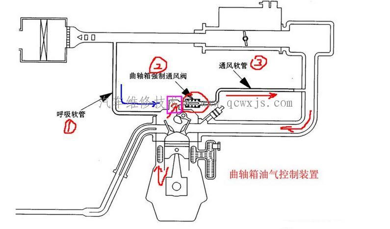 【曲轴箱通风系统常见故障分析】图1