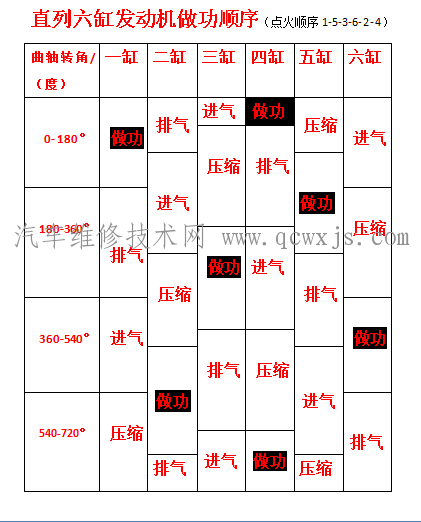 【三缸、四缸、五缸、V6缸、V8缸发动机点火顺序（图解）】图4