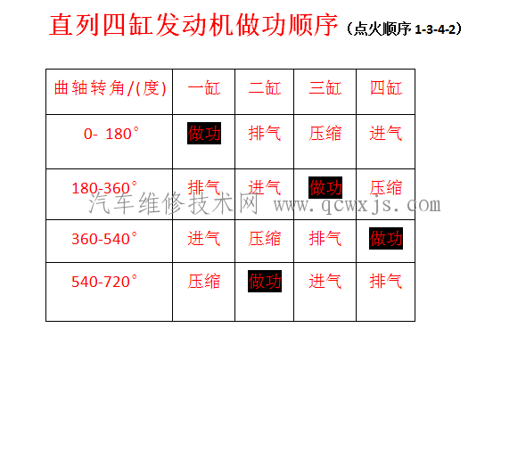 【三缸、四缸、五缸、V6缸、V8缸发动机点火顺序（图解）】图3