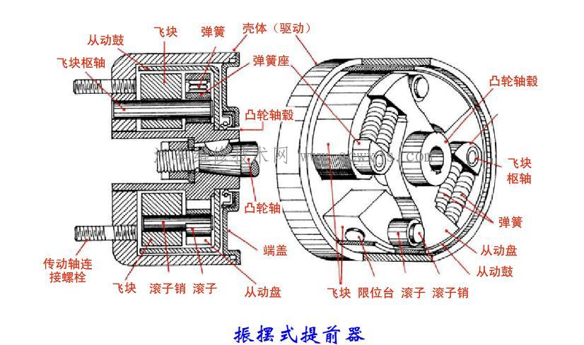 喷油自动提前器的构造和工作原理