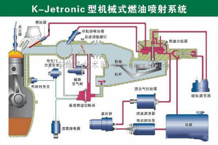 机械式汽油喷射系统