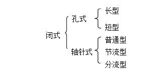 【柴油机喷油器构造与工作原理】图3