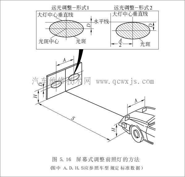 前照灯的检验与调整方法