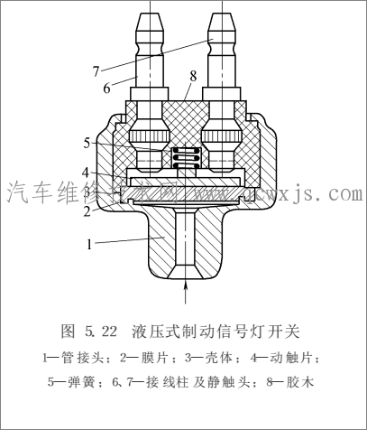 【刹车灯的控制和工作原理】图3