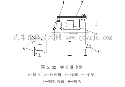 电喇叭的控制-喇叭继电器