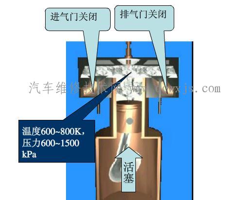 【四冲程汽油机发动机工作原理(图解)】图4