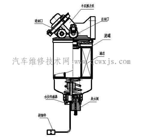 柴油滤清器工作原理