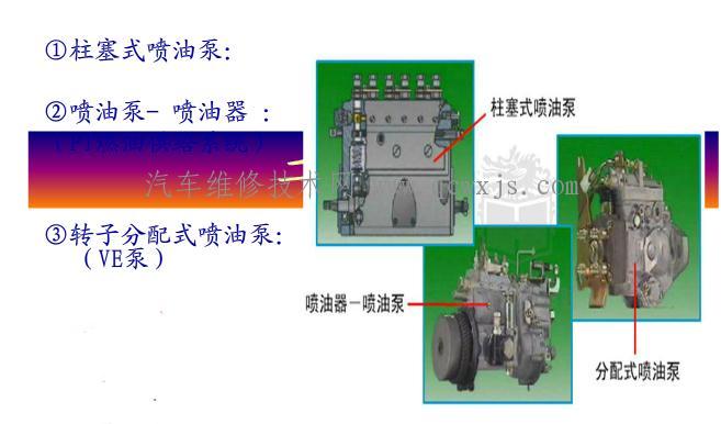 喷油泵的功用与类型