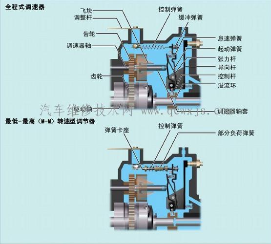 4jb1柴油泵维修分解图图片