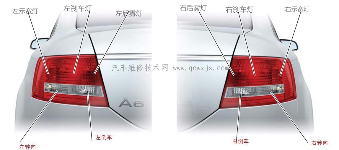 【汽车车灯名称及颜色图解】图3