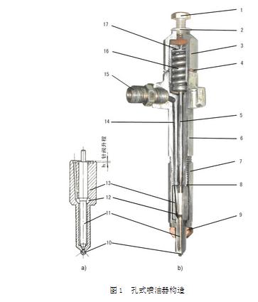 【柴油机喷油器构造与工作原理】图2