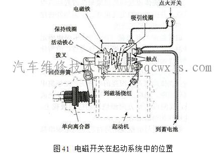 【起动系统控制电路介绍】图1