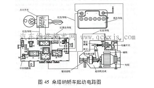 【起动系统控制电路介绍】图4