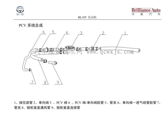 【曲轴箱通风系统常见故障分析】图2