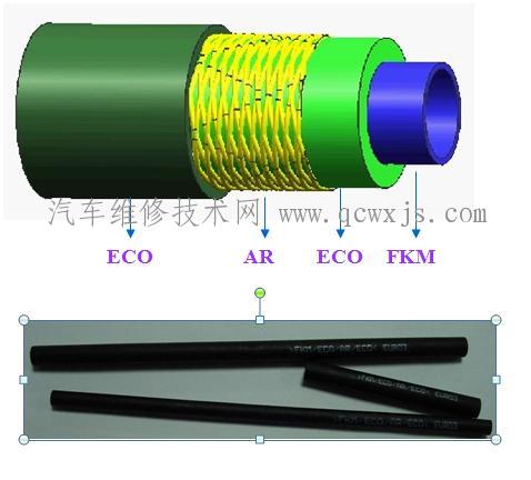 【汽车燃油管结构和性能介绍】图3