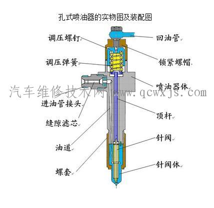 【柴油机喷油器构造与工作原理】图1