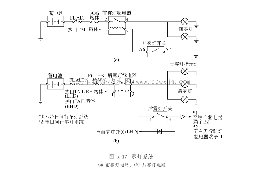 雾灯系统电路图