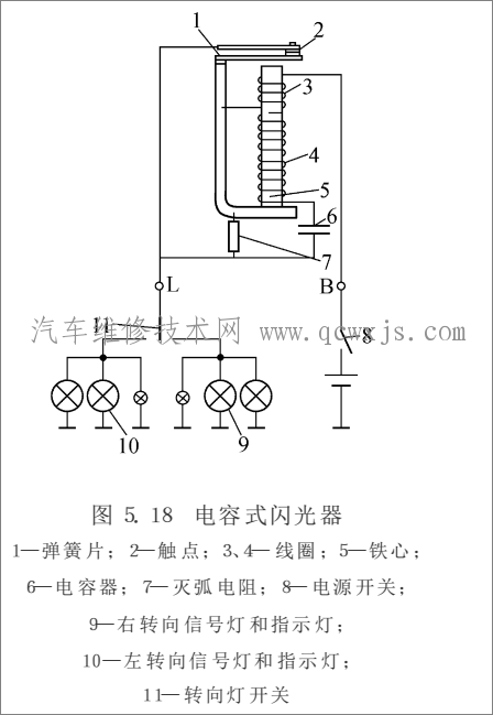 【转向灯系统的组成与（闪光器）工作原理】图2