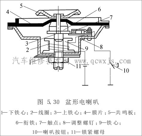 【电喇叭的结构与工作原理】图2