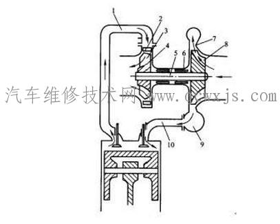 【废气涡轮增压器的工作原理】图2