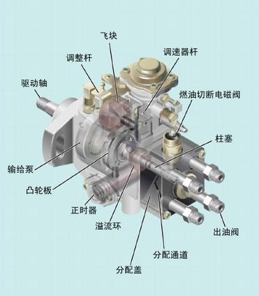 【柴油发动机喷油泵构造（图）】图1
