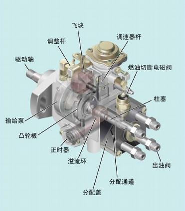 柴油发动机喷油泵构造（图）