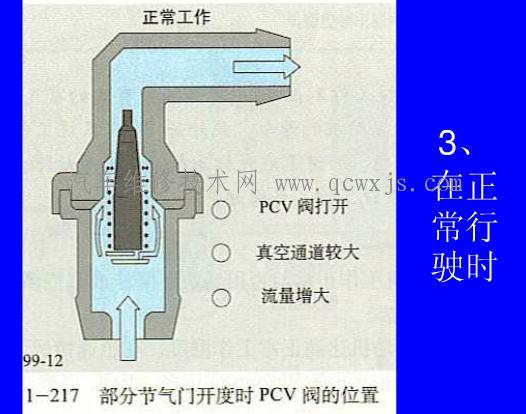 【曲轴箱通风系统常见故障分析】图4