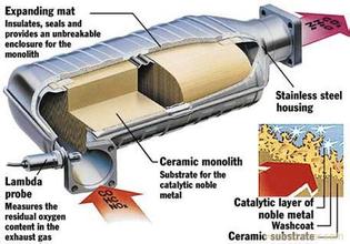 三元催化转换器的结构与工作原理