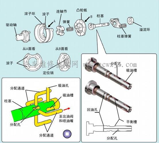 4jb1柴油泵维修分解图图片