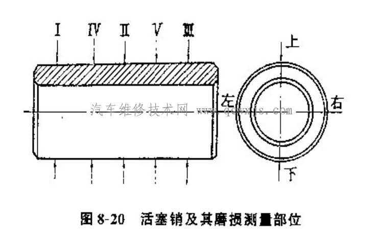 【活塞销和十字头销的检修】图2