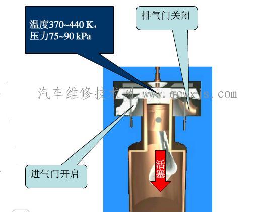 【四冲程汽油机发动机工作原理(图解)】图2