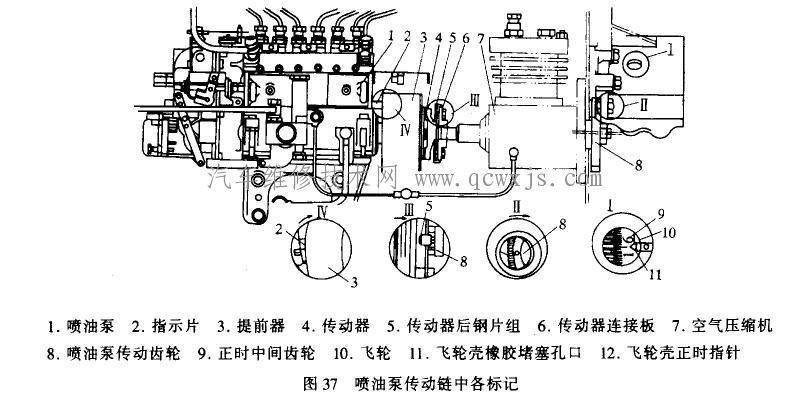 判断供油正时不准的方法