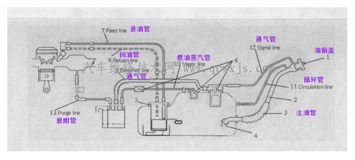 【汽车燃油管结构和性能介绍】图1