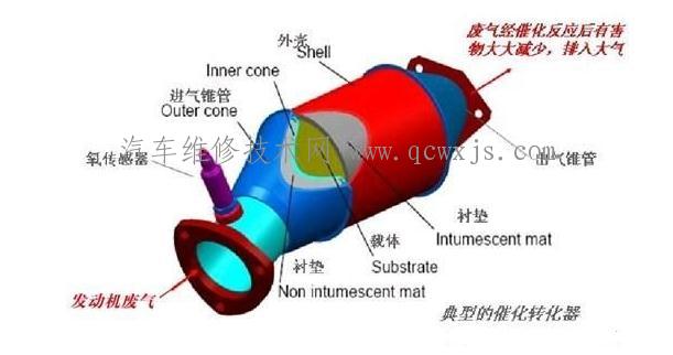 三元催化转换器的使用与维护注意事项