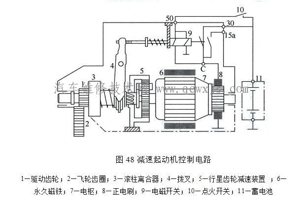 典型起动控制电路介绍