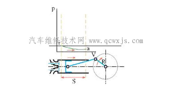 【四冲程汽油机发动机工作原理(图解)】图3