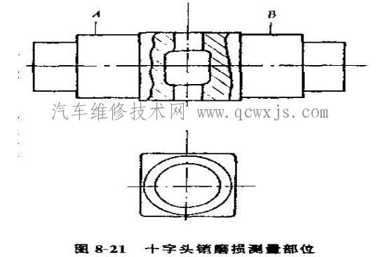 【活塞销和十字头销的检修】图4