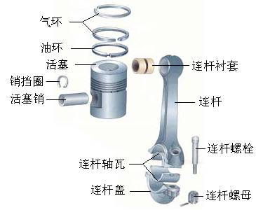 活塞销和十字头销的检修