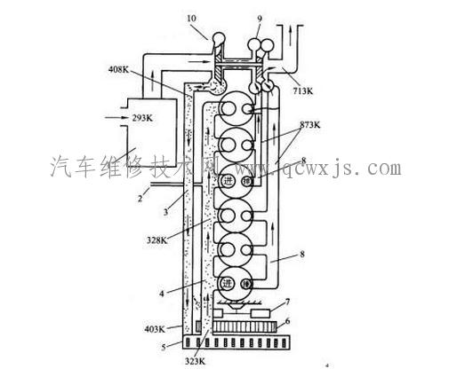 【废气涡轮增压器的工作原理】图4