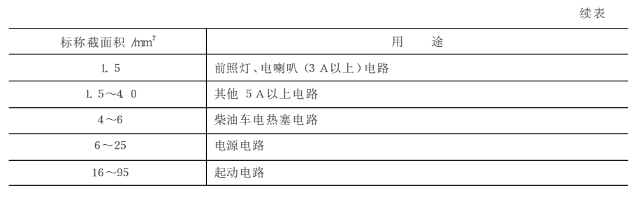 【汽车导线知识】图4