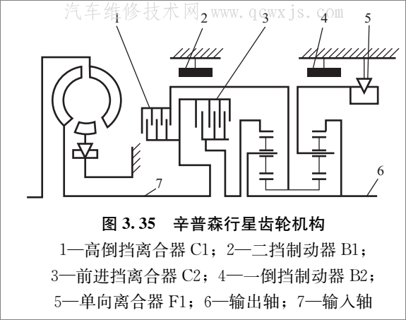 【行星齿轮变速机构辛普森行星齿轮机构的组成和工作原理】图4