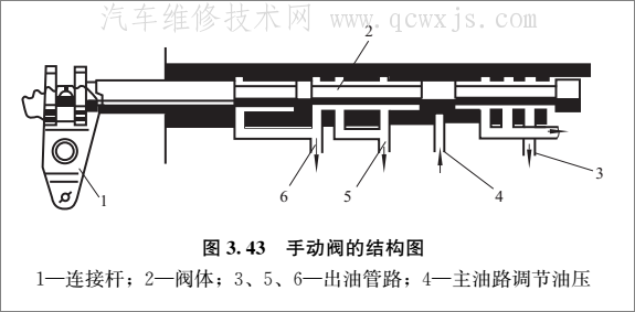 【自动变速器控制系统的组成】图3