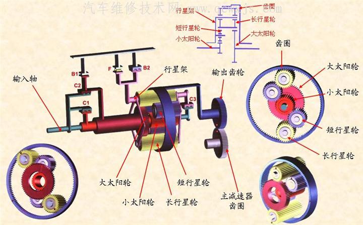 自动变速器行星齿轮变速机构的检修